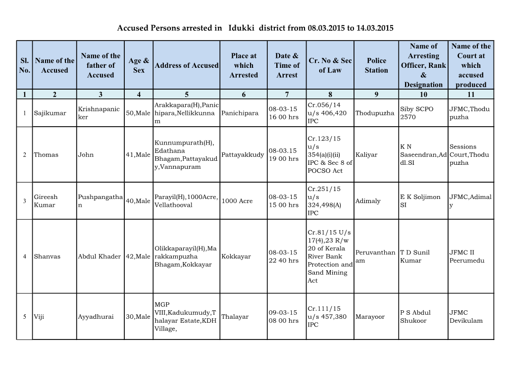 Accused Persons Arrested in Idukki District from 08.03.2015 to 14.03.2015