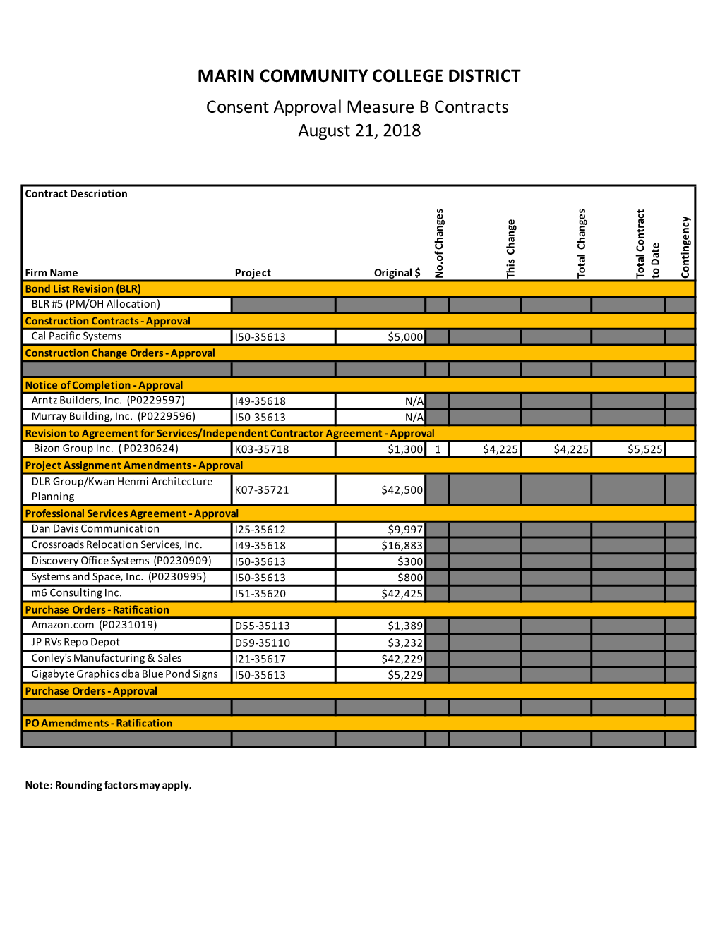 MARIN COMMUNITY COLLEGE DISTRICT Consent Approval Measure B Contracts August 21, 2018