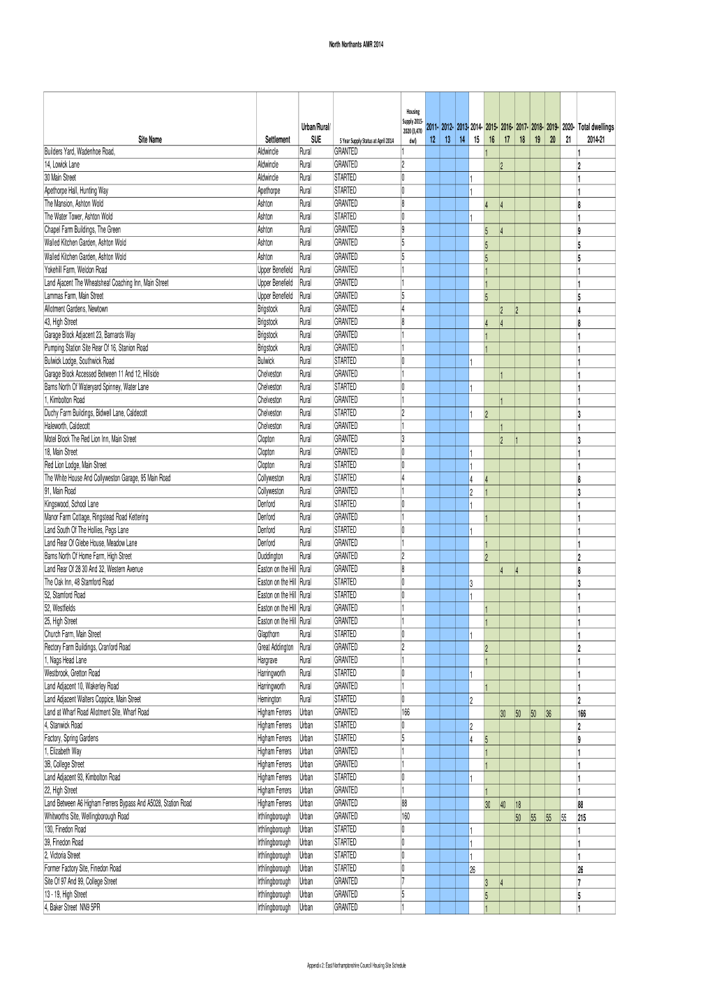 ENC App 1 Trajectory 2014 V7 FINAL