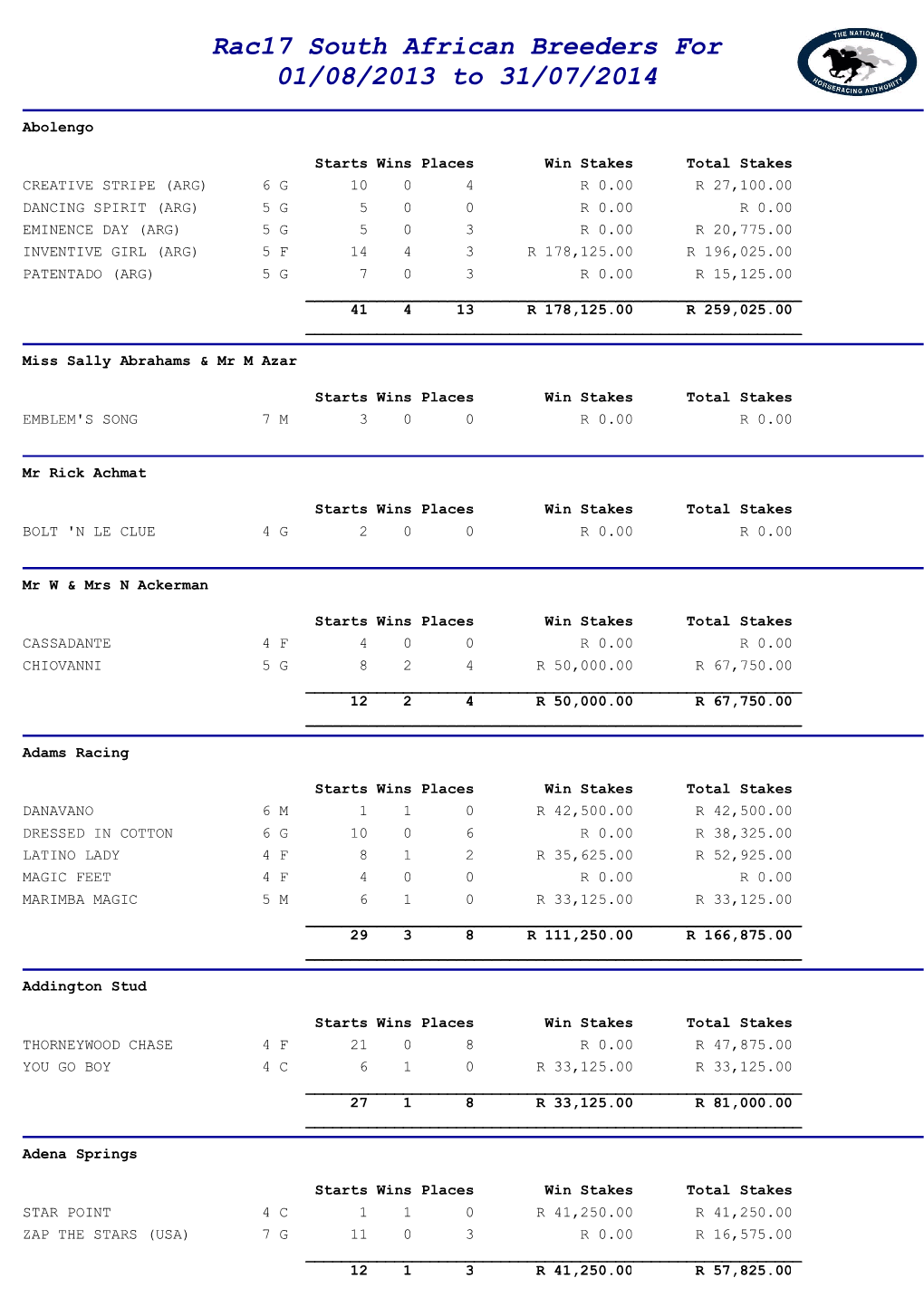 Rac17 South African Breeders for 01/08/2013 to 31/07/2014