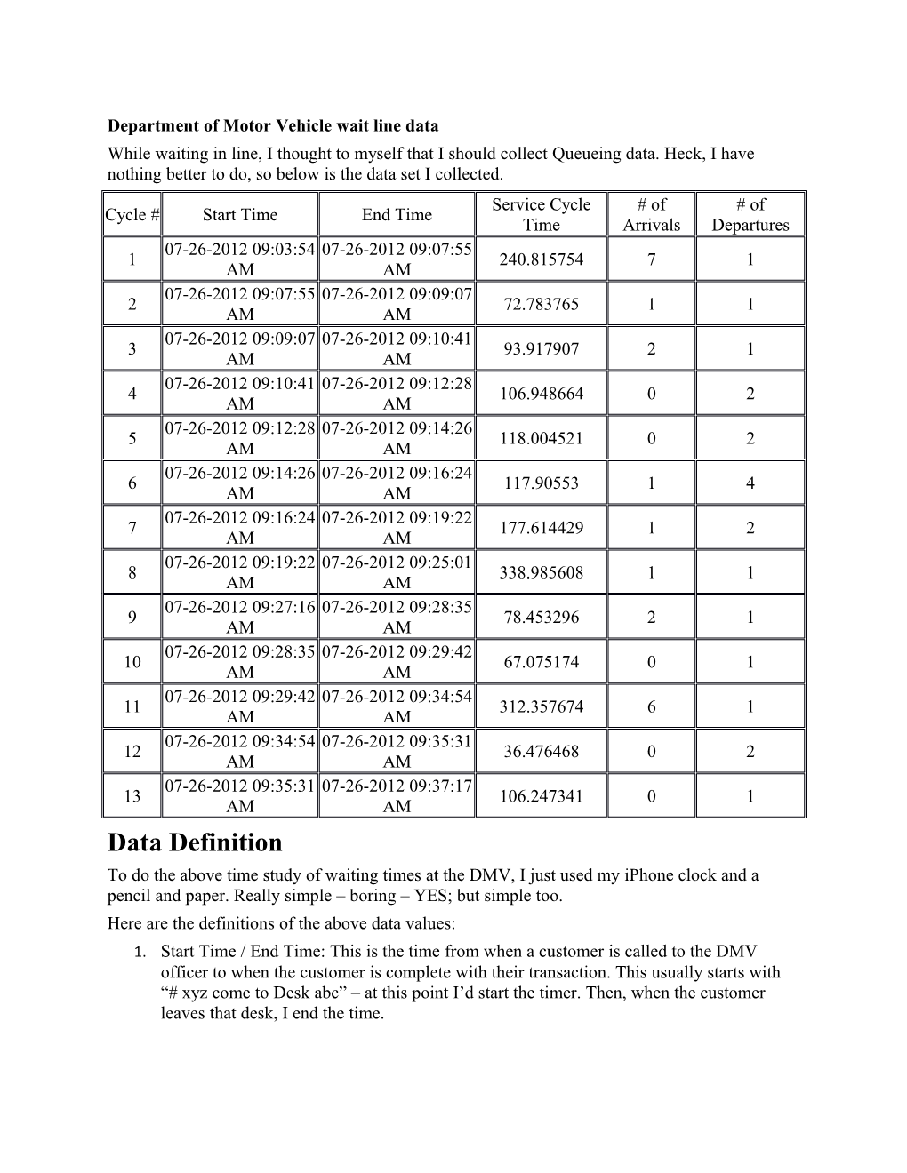 Department of Motor Vehicle Wait Line Data