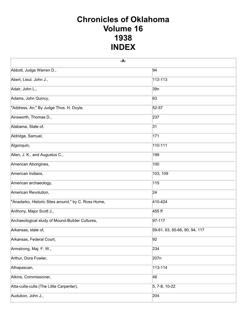 Chronicles of Oklahoma Volume 16 1938 INDEX