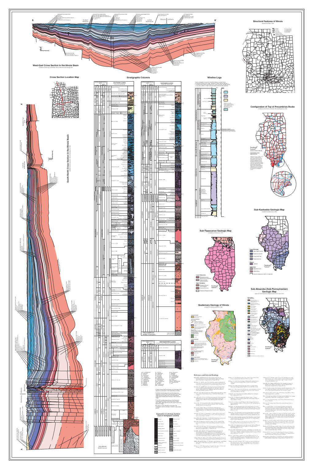 Wireline Logs Stratigraphic Columns West-East Cross Section in the Illinois Basin Cross Section Location