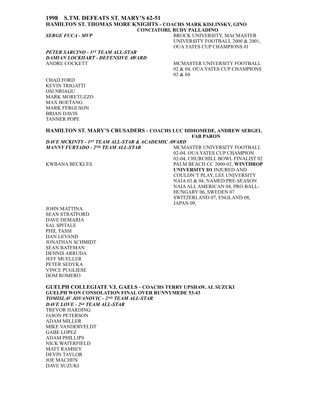 1998 Team Rosters