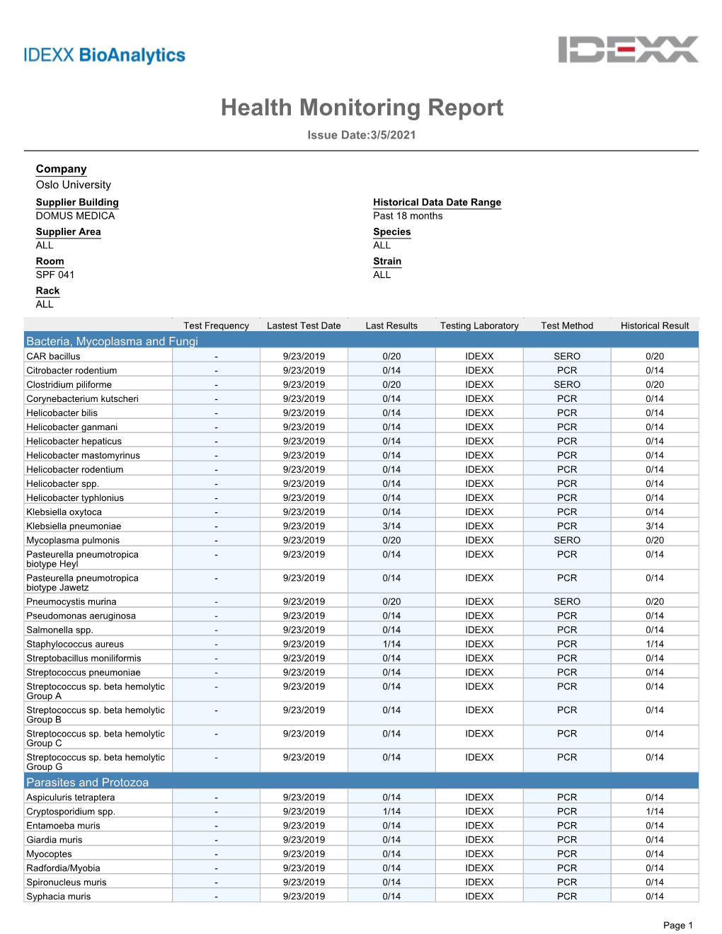 Health Monitoring Report