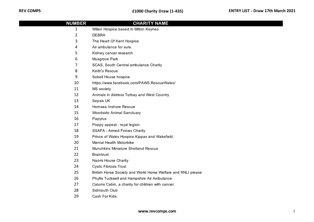 REV COMPS £1000 Charity Draw (1-435) ENTRY LIST - Draw 17Th March 2021