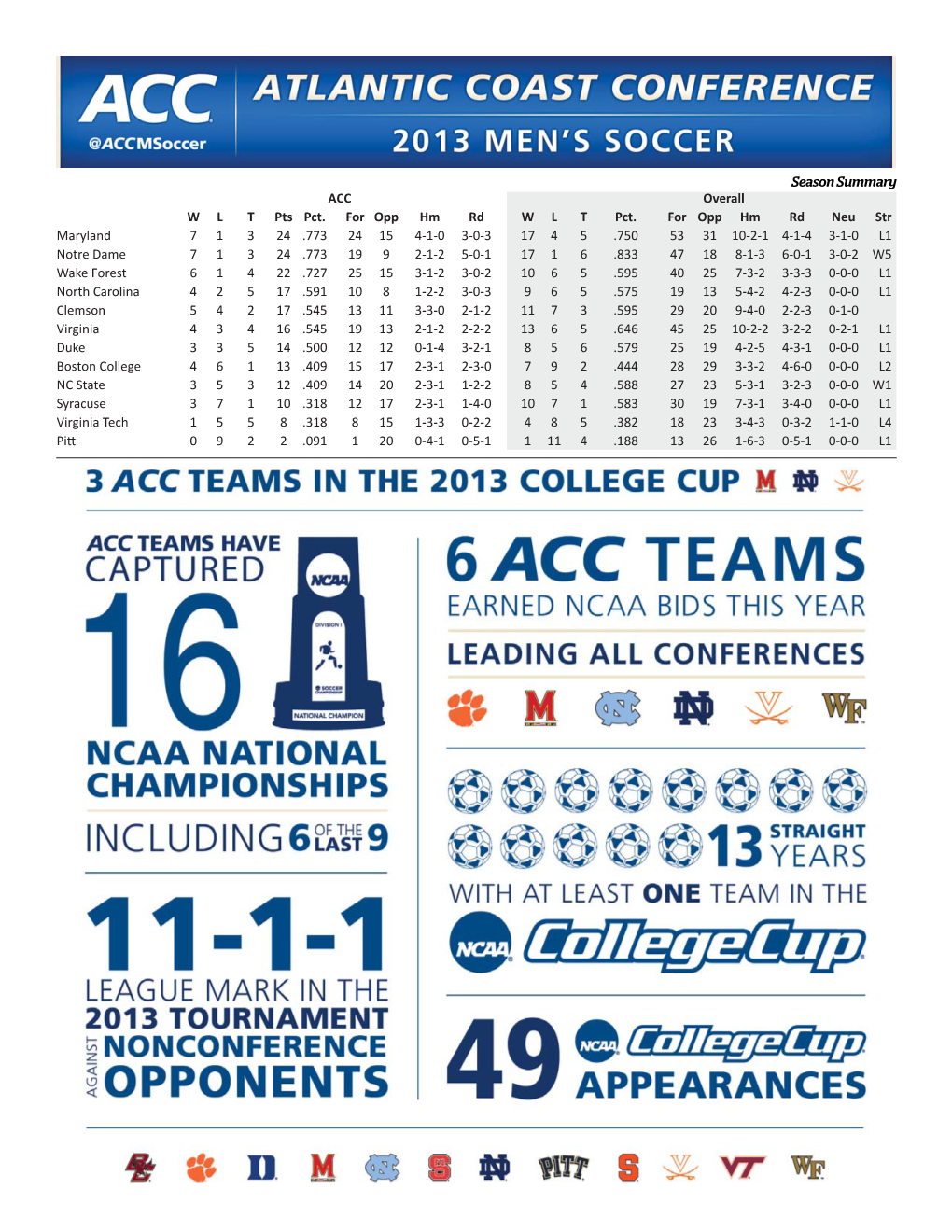 2013 Acc Men's Soccer Championship