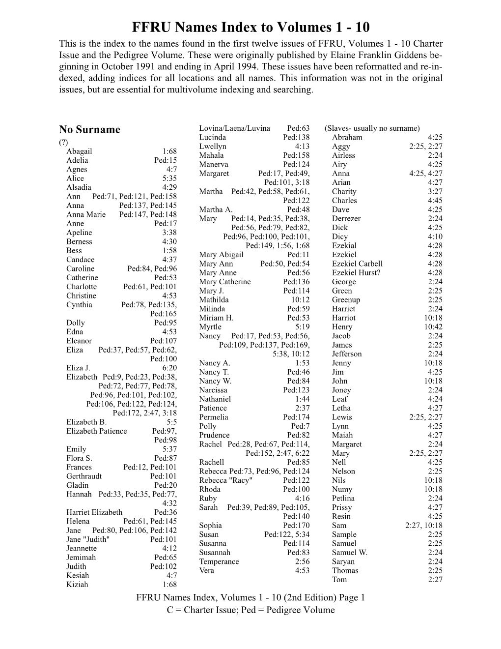 FFRU Names Index to Volumes 1 - 10 This Is the Index to the Names Found in the First Twelve Issues of FFRU, Volumes 1 - 10 Charter Issue and the Pedigree Volume