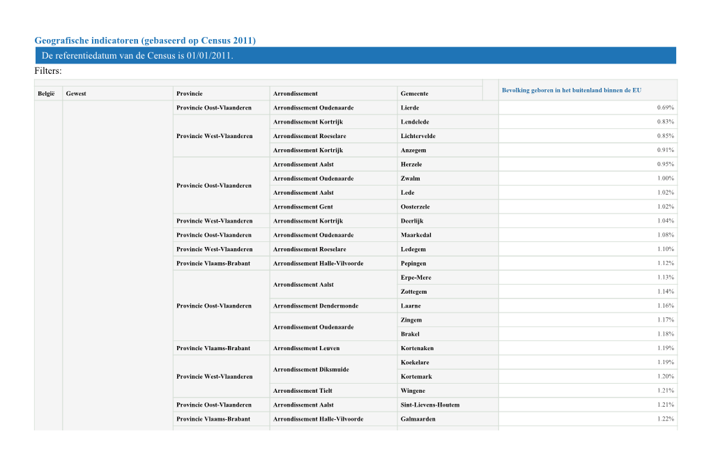 Geografische Indicatoren (Gebaseerd Op Census 2011) De Referentiedatum Van De Census Is 01/01/2011