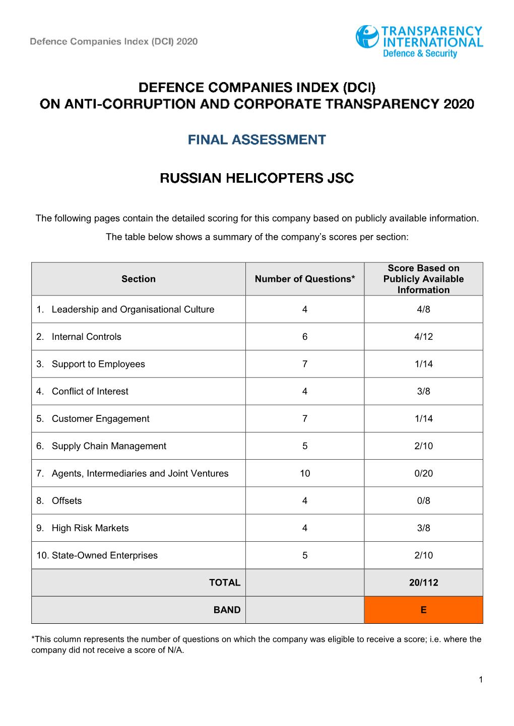 The Following Pages Contain the Detailed Scoring for This Company Based on Publicly Available Information. the Table Below Shows