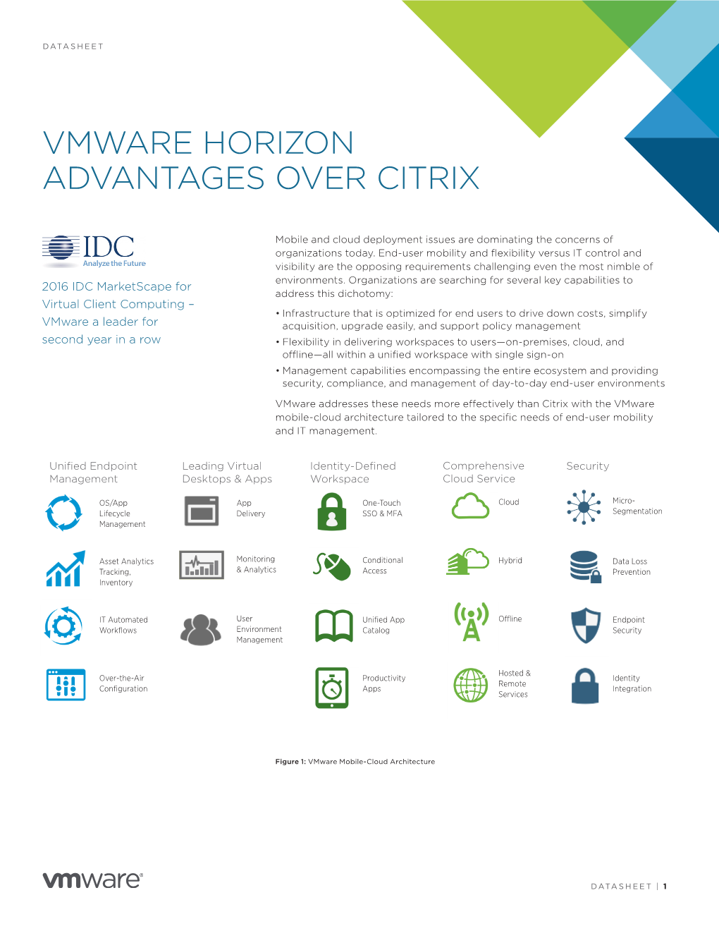 Vmware Horizon Advantages Over Citrix