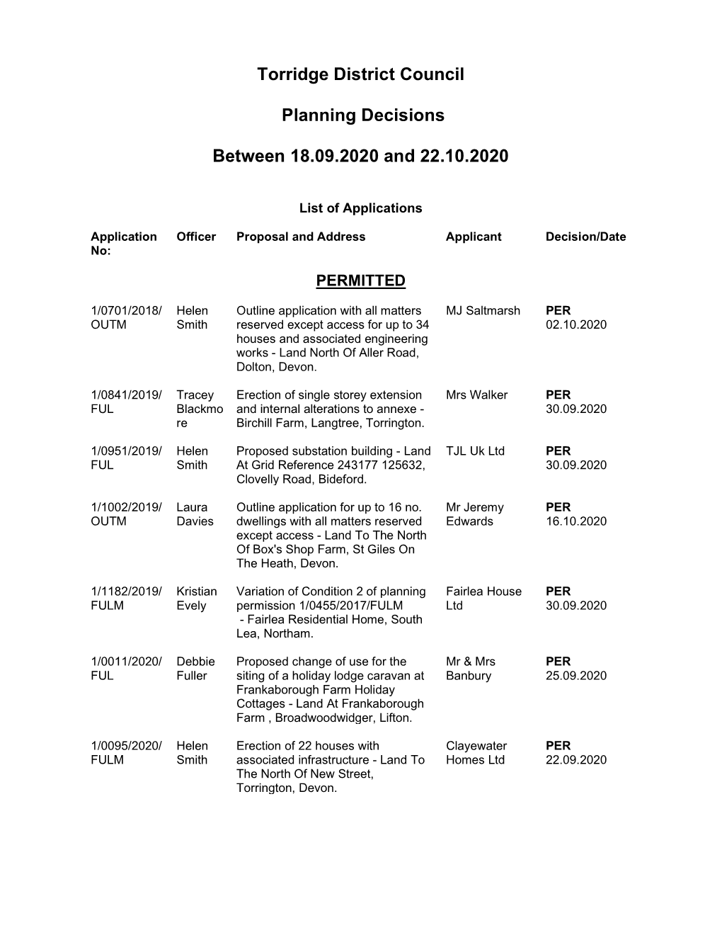 Torridge District Council Planning Decisions Between 18.09.2020 and 22.10.2020