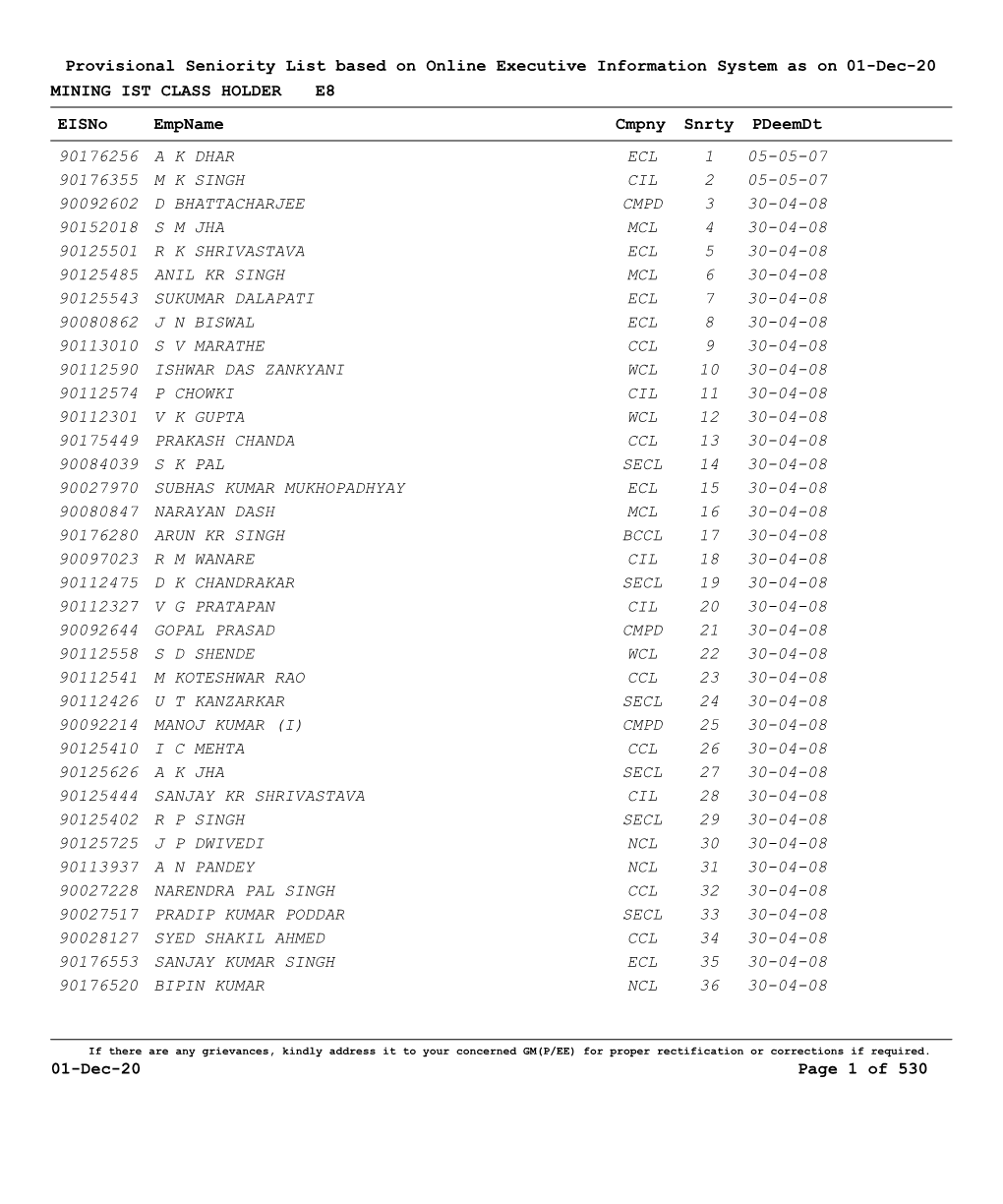 E8 MINING IST CLASS HOLDER Provisional Seniority List Based on Online Executive Information System As on 01-Dec-20 Eisno Empname