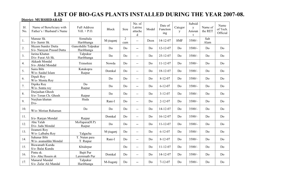 List of Bio-Gas Plants Installed During the Year 2007-08