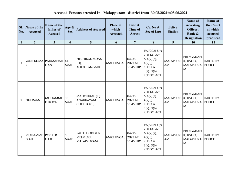 Accused Persons Arrested in Malappuram District from 30.05.2021To05.06.2021