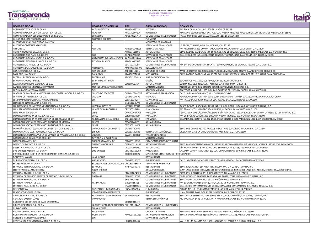 Nombre Fiscal Nombre Comercial Rfc Giro (Actividad) Domicilio Actualizate Ya Sc De Rl De Cv Actualizate Ya Aya1208257k4 Sistemas Av