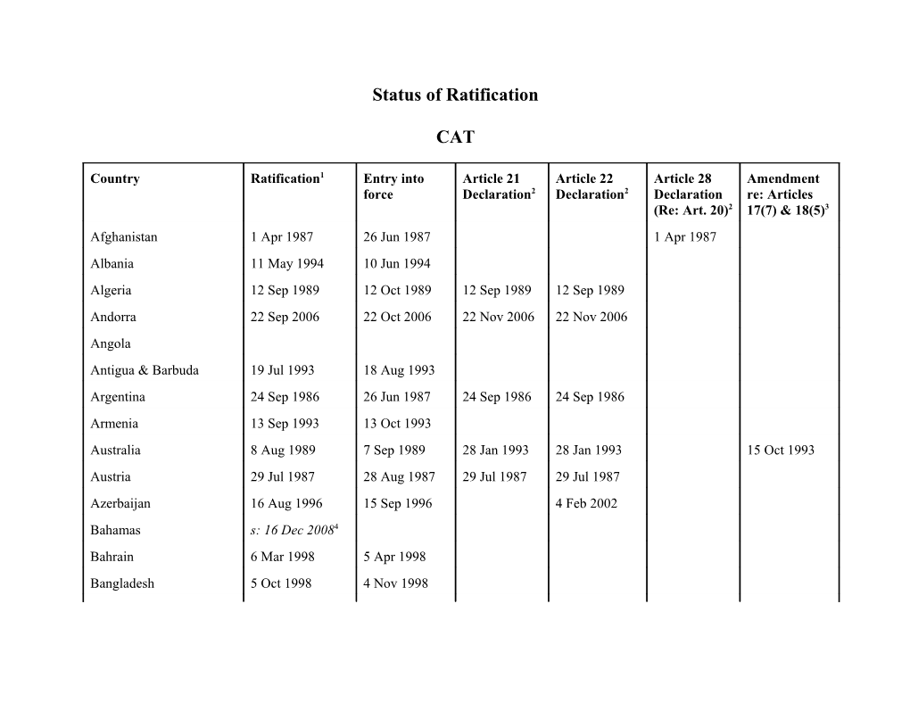 Status of Ratification