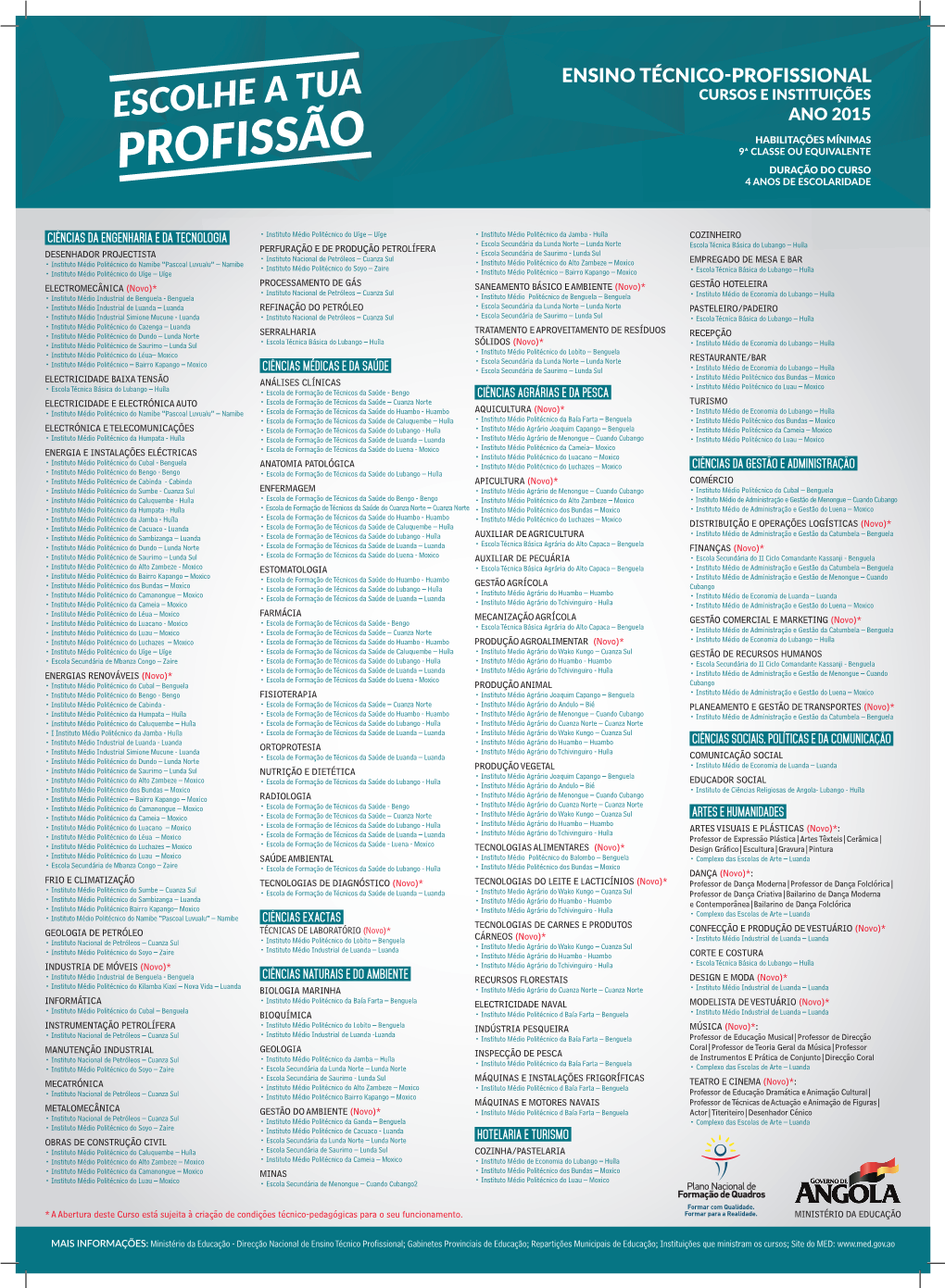 Lista Das Instituições De Ensino Técnico-Profissional