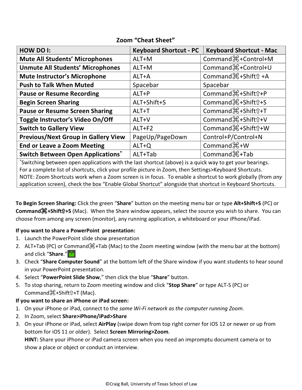 Zoom “Cheat Sheet”