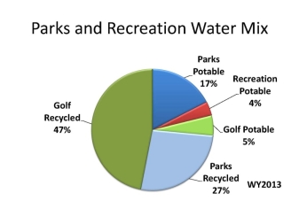 Graphic of WY2013 Dept Water use 6 30 14 Pg 2 jpg
