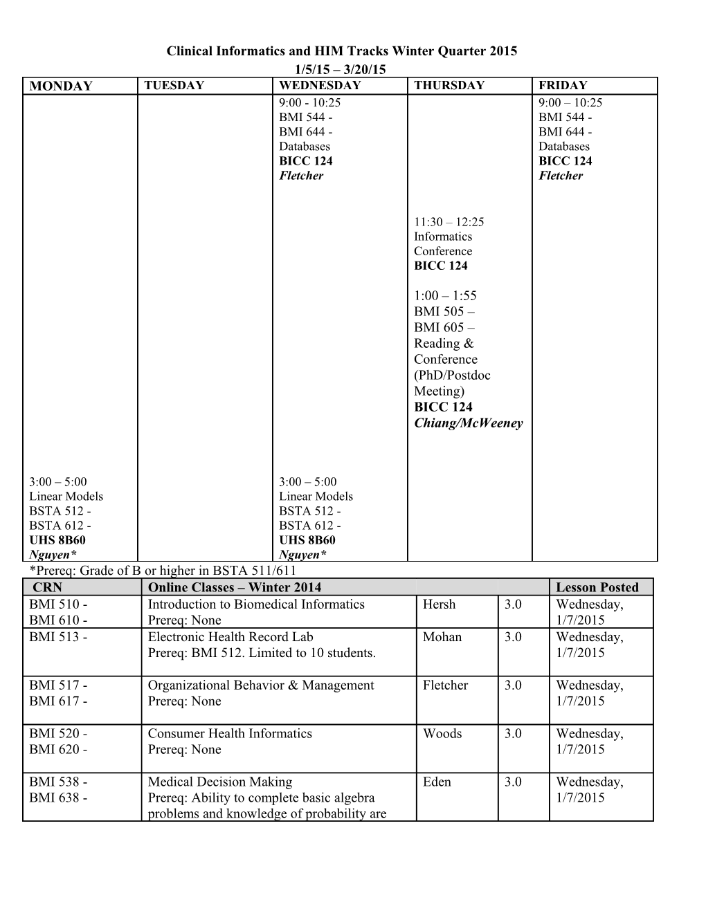 Clinical Informatics and HIM Tracks Winter Quarter 2015 1/5/15 3/20/15