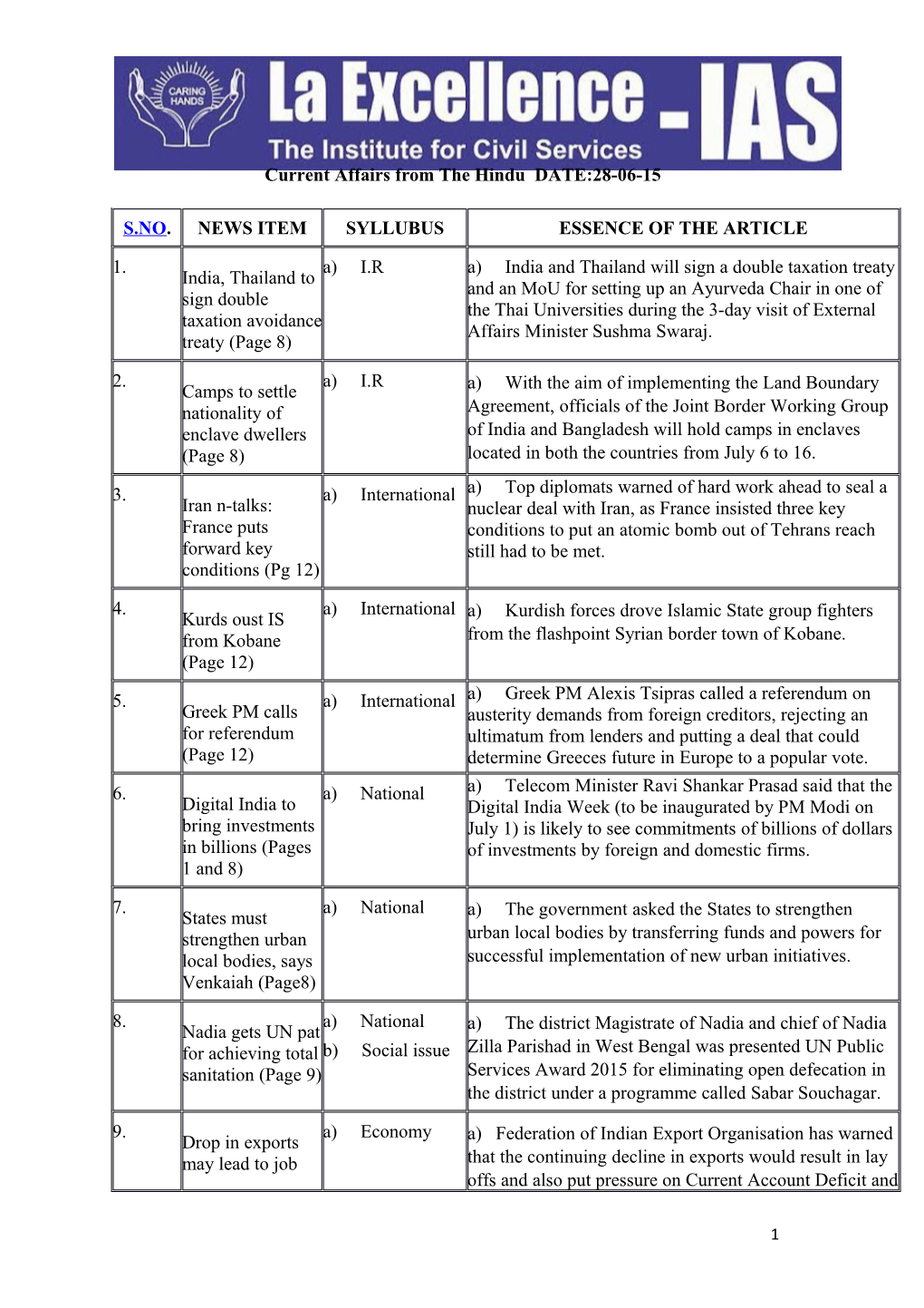 Current Affairs from the Hindu DATE:28-06-15