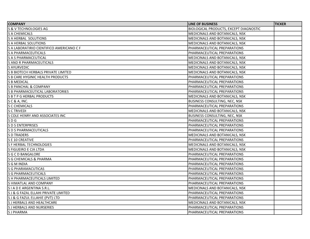 Listing of Global Companies with Ongoing Government Activity