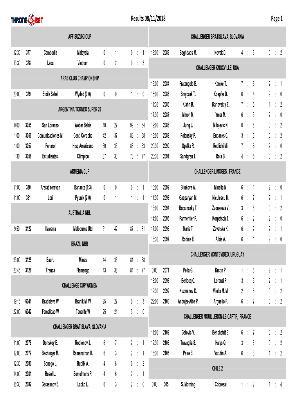 Results 08/11/2018 Page 1