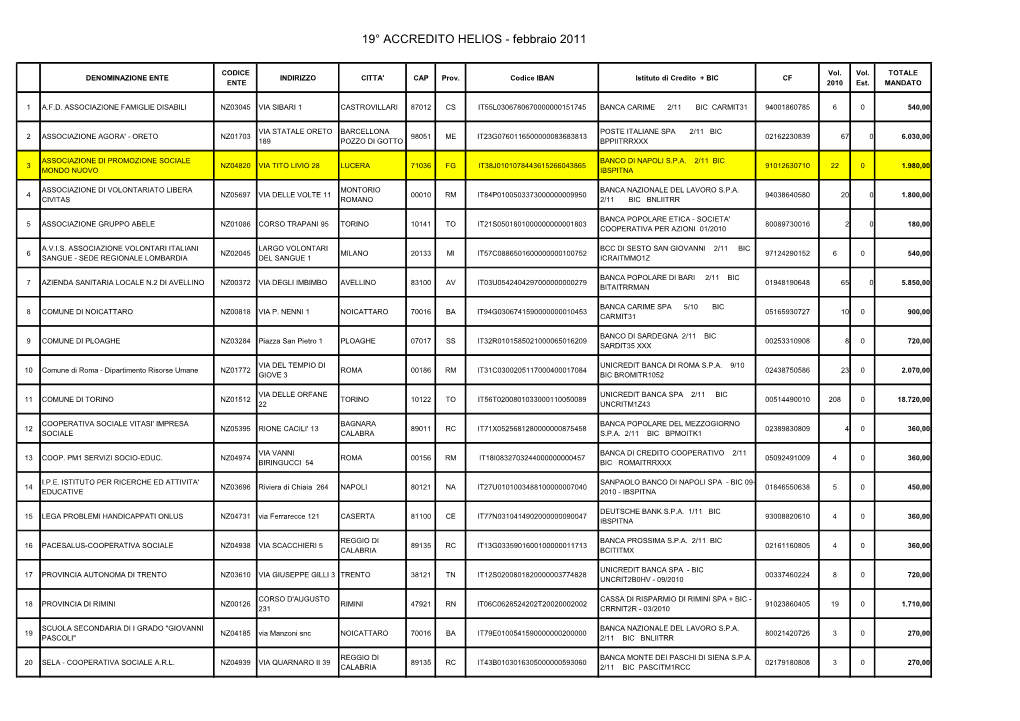 19° ACCREDITO HELIOS - Febbraio 2011