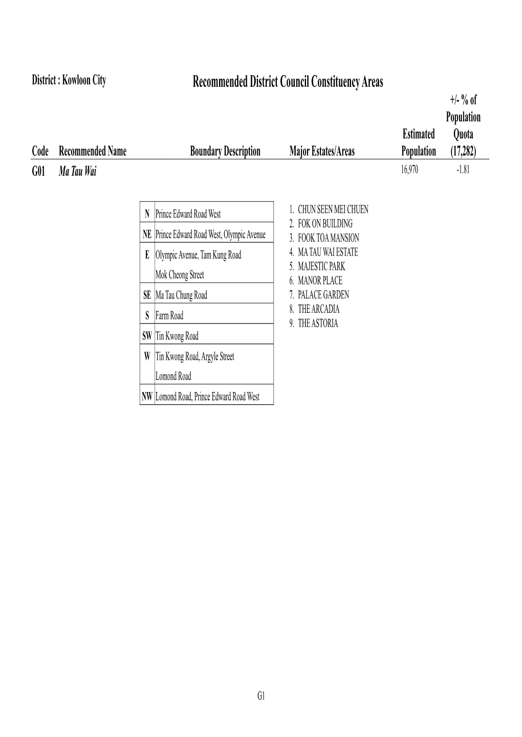 Recommended District Council Constituency Areas