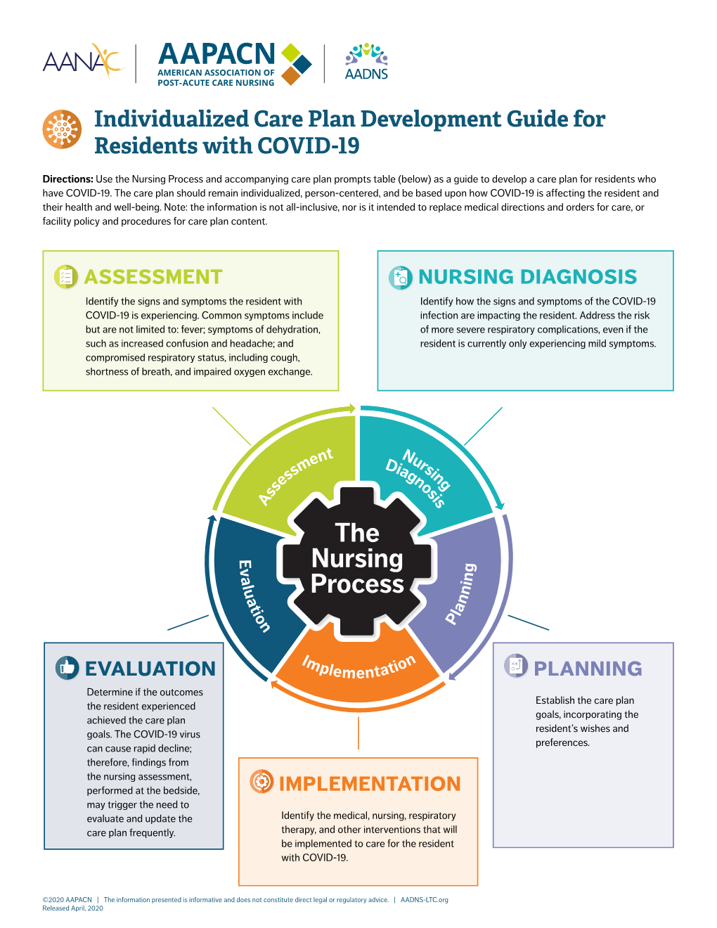 Individualized Care Plan Development Guide for Residents with COVID-19