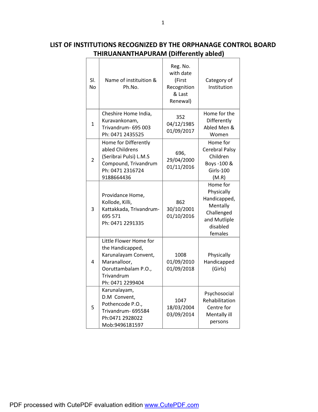 LIST of INSTITUTIONS RECOGNIZED by the ORPHANAGE CONTROL BOARD THIRUANANTHAPURAM (Differently Abled)