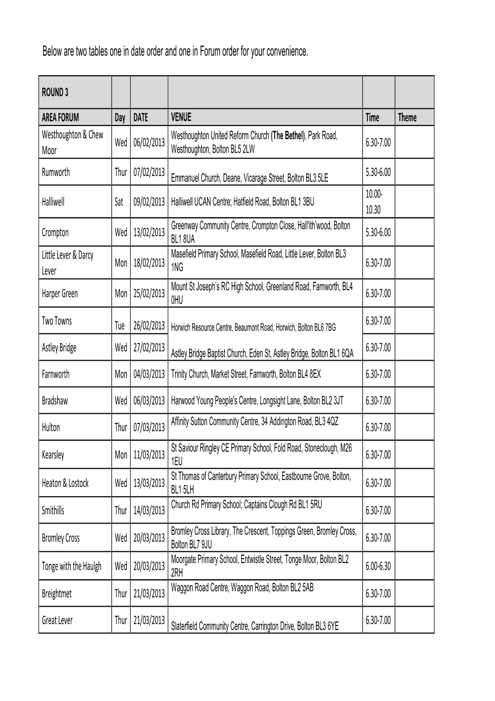 Below Are Two Tables One in Date Order and One in Forum Order for Your Convenience