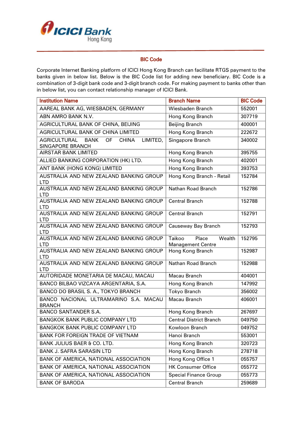 BIC Code Corporate Internet Banking Platform of ICICI Hong Kong Branch