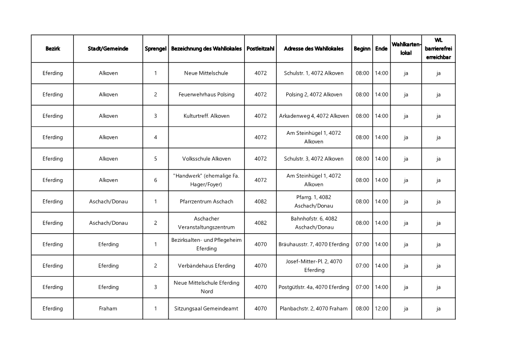 Bezirk Stadt/Gemeinde Sprengel Bezeichnung Des Wahllokales Postleitzahl Adresse Des Wahllokales Beginn Ende Barrierefrei Lokal Erreichbar