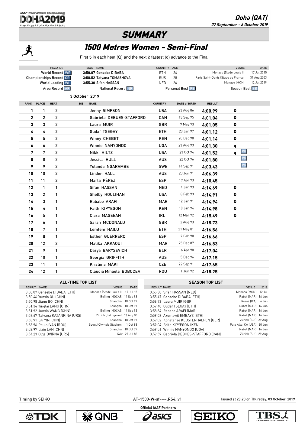 0 Qsummary Mark