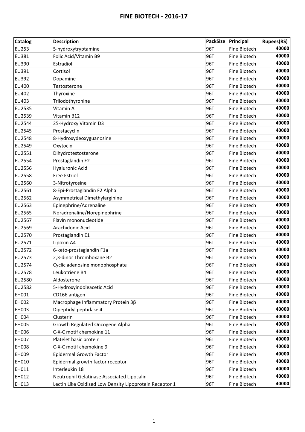 FINE Biological PL 16-17