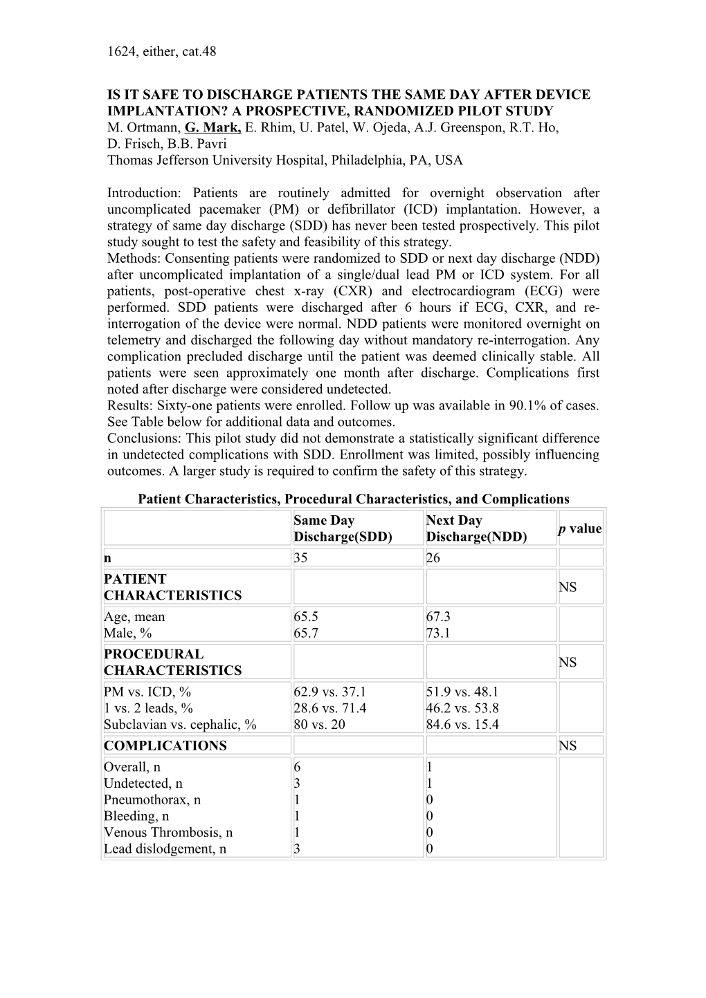 Is It Safe to Discharge Patients the Same Day After Device Implantation