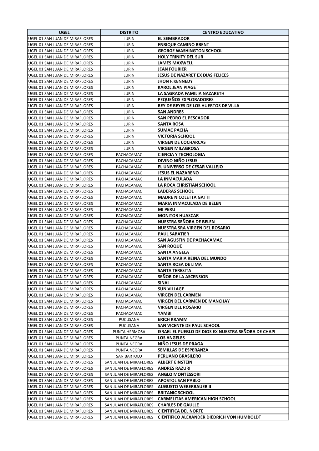 Instituciones Educativas Privadas