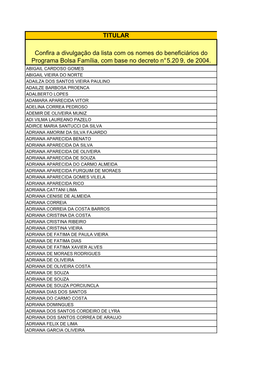 Lista De Beneficiários Do Bolsa Família.Csv