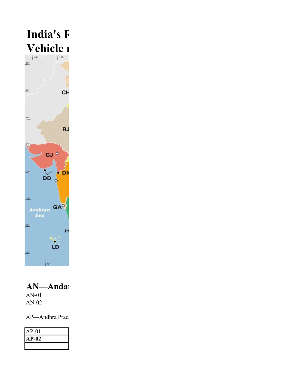 India's RTO Districts Vehicle Registration Plate Numbers AN—Andaman & Nicobar Islands