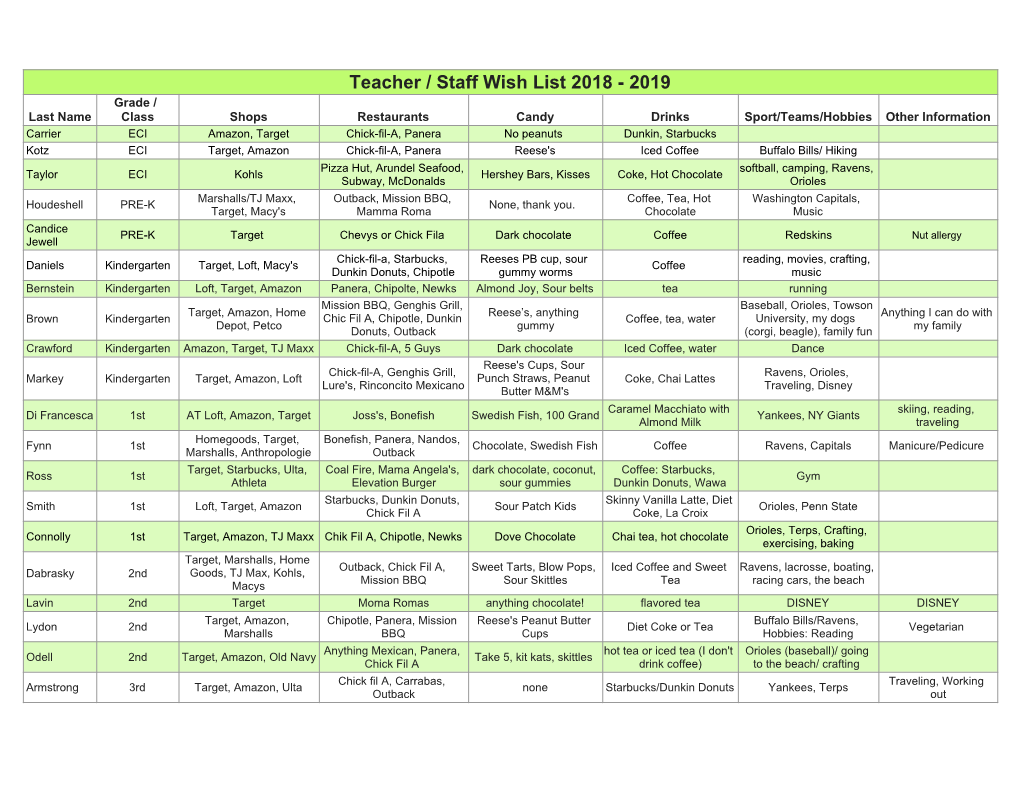 Teacher Wish List Form 2018-2019
