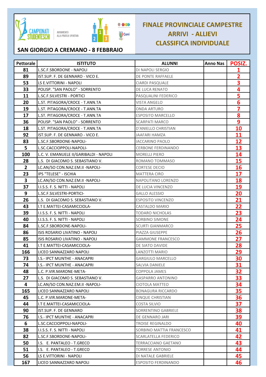 Allievi Classifica Individuale San Giorgio a Cremano - 8 Febbraio