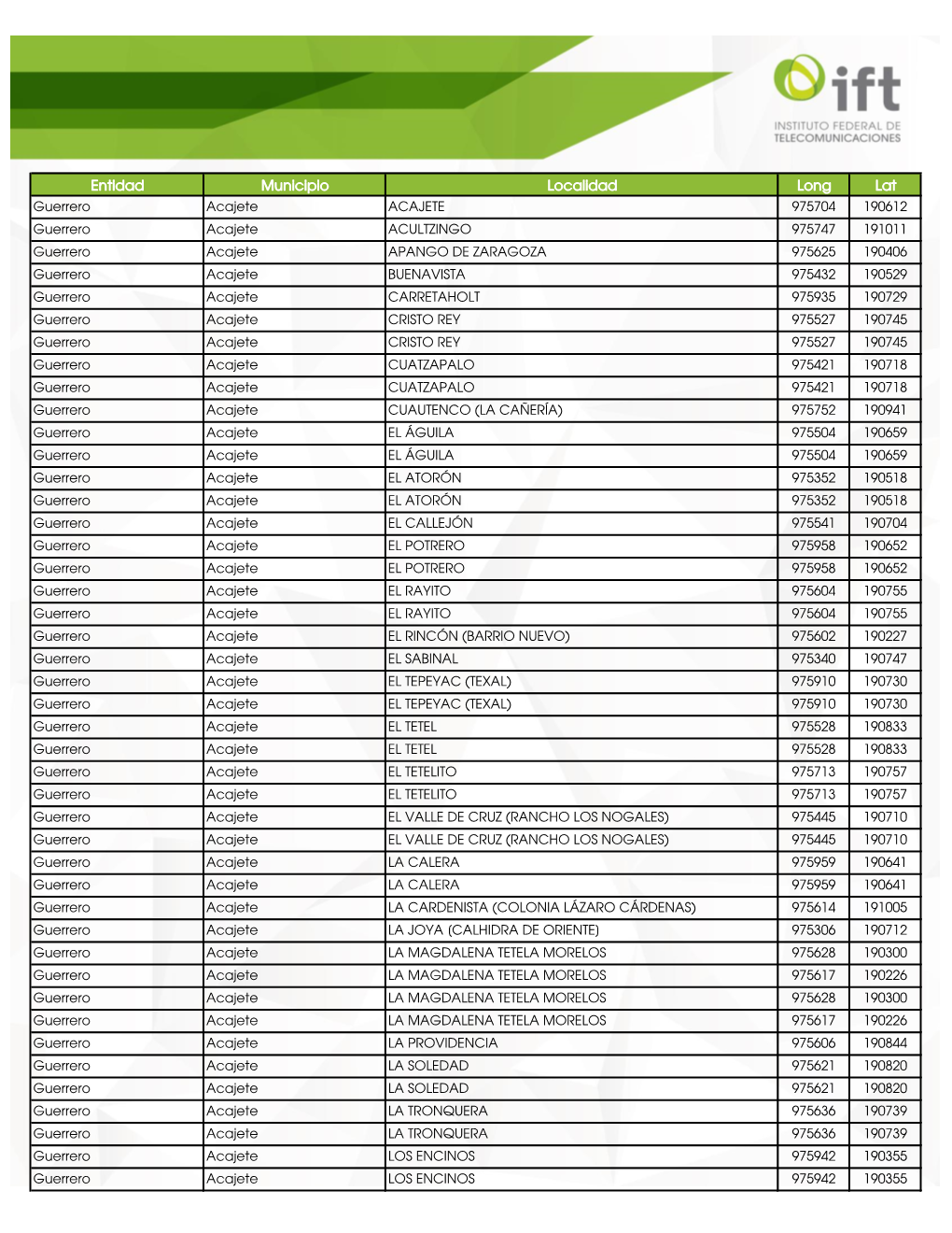 Entidad Municipio Localidad Long