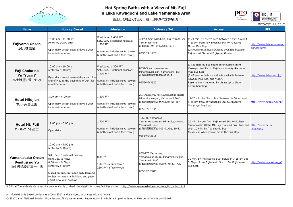 Hot Spring Baths with a View of Mt. Fuji in Lake Kawaguchi and Lake Yamanaka Area 富士山を眺望できる河口湖 ・山中湖の立ち寄り湯 JNTO-TIC, Jul