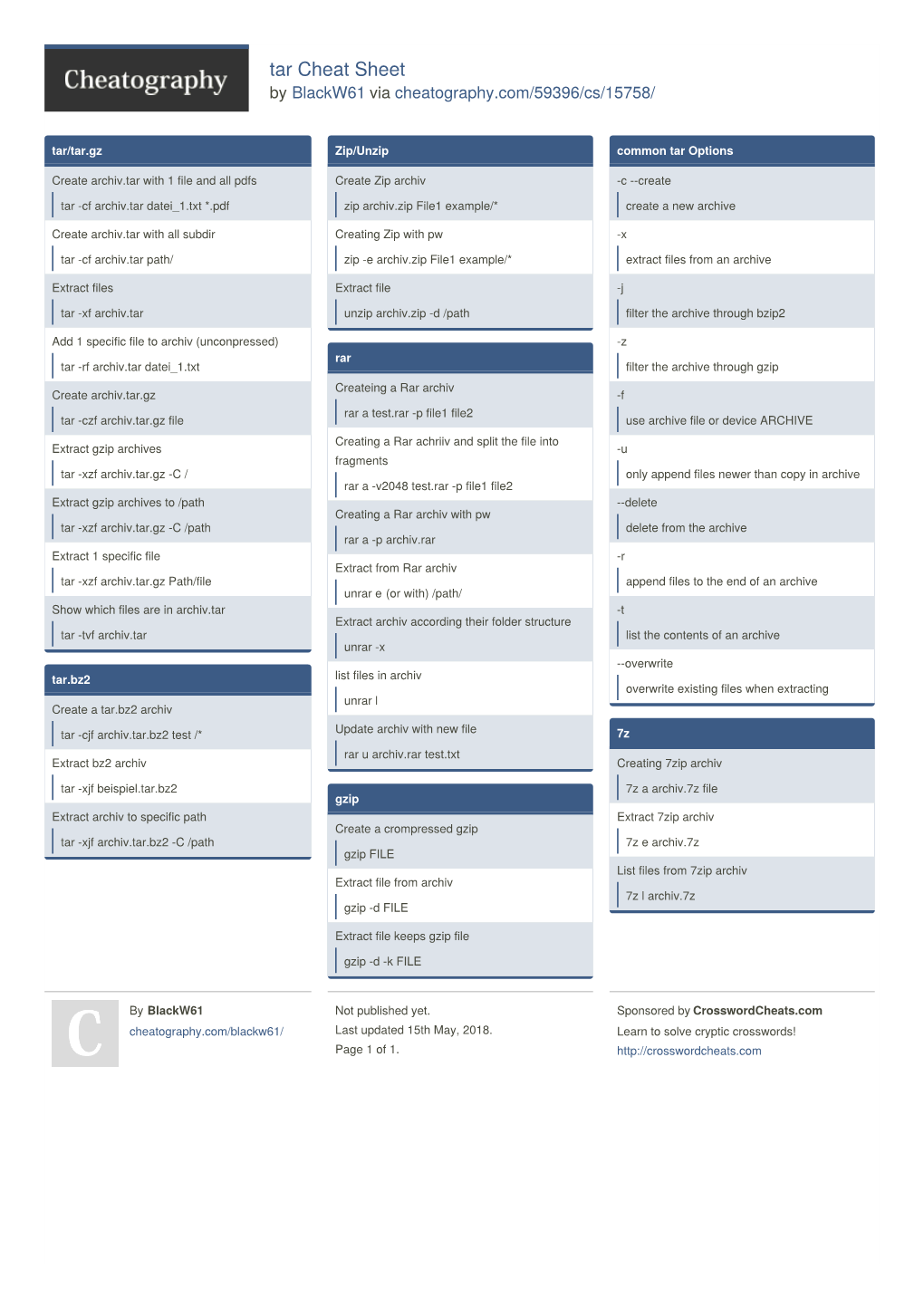 Tar Cheat Sheet by Blackw61 Via Cheatography.Com/59396/Cs/15758