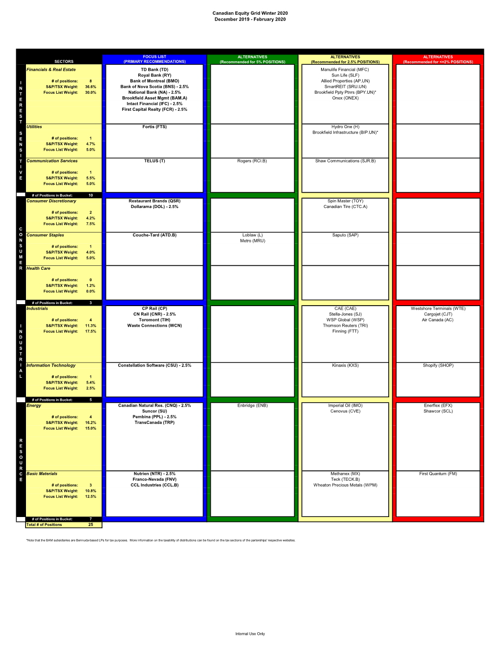 Canadian Equity Grid Winter 2020 December 2019 - February 2020