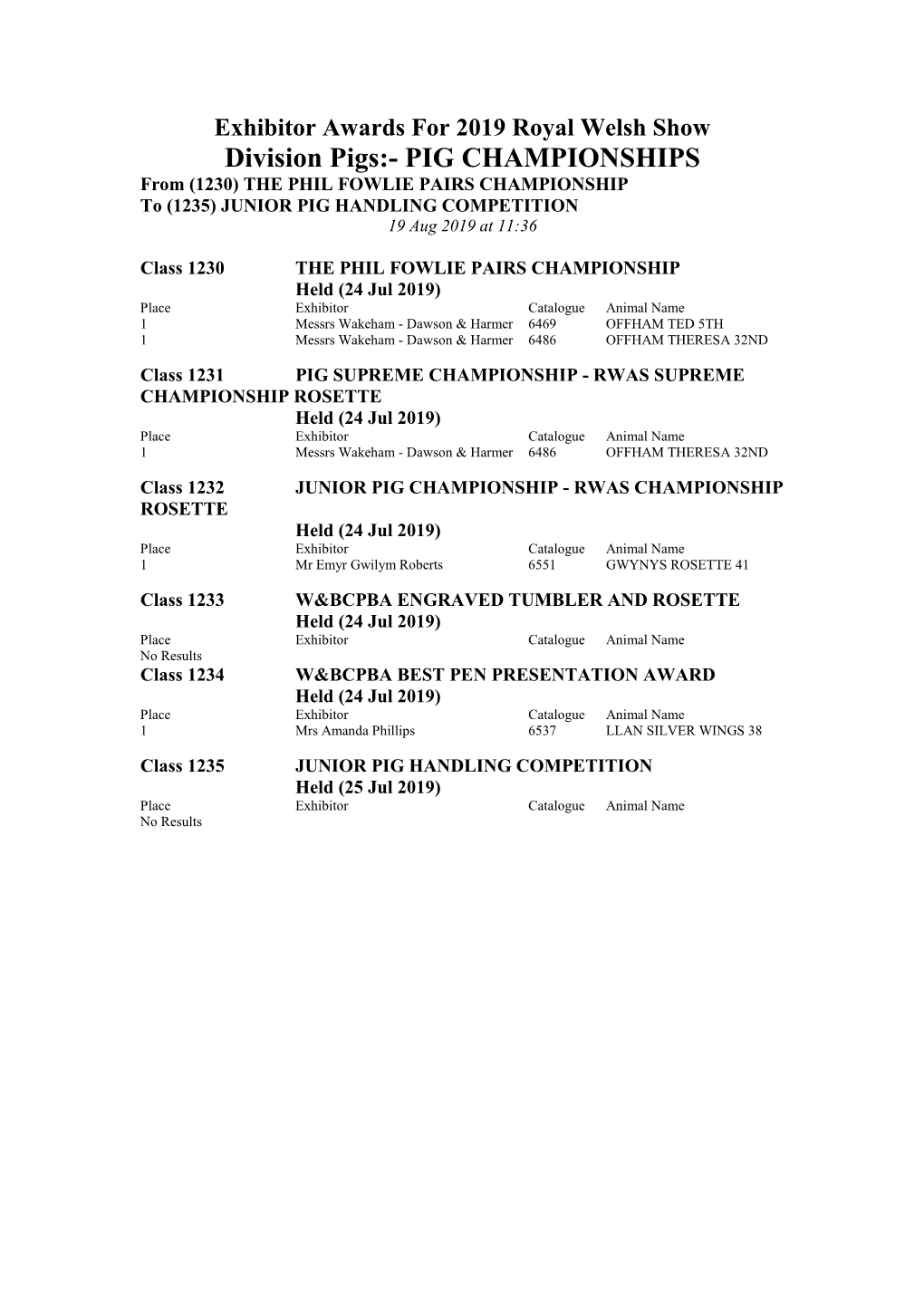 Division Pigs:- PIG CHAMPIONSHIPS from (1230) the PHIL FOWLIE PAIRS CHAMPIONSHIP to (1235) JUNIOR PIG HANDLING COMPETITION 19 Aug 2019 at 11:36