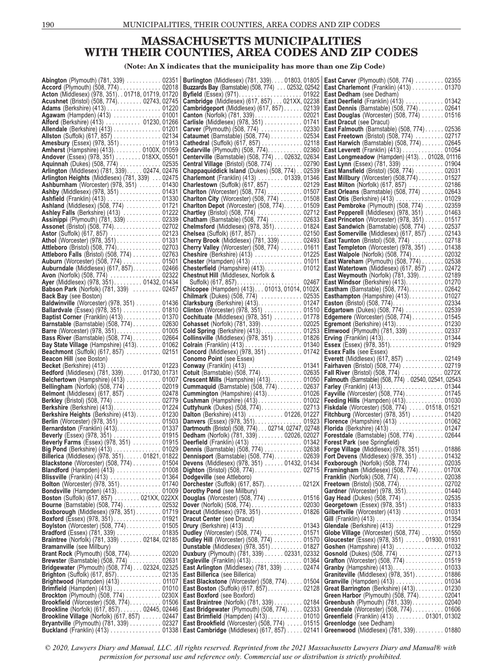 MASSACHUSETTS MUNICIPALITIES with THEIR COUNTIES, AREA CODES and ZIP CODES (Note: an X Indicates That the Municipality Has More Than One Zip Code)