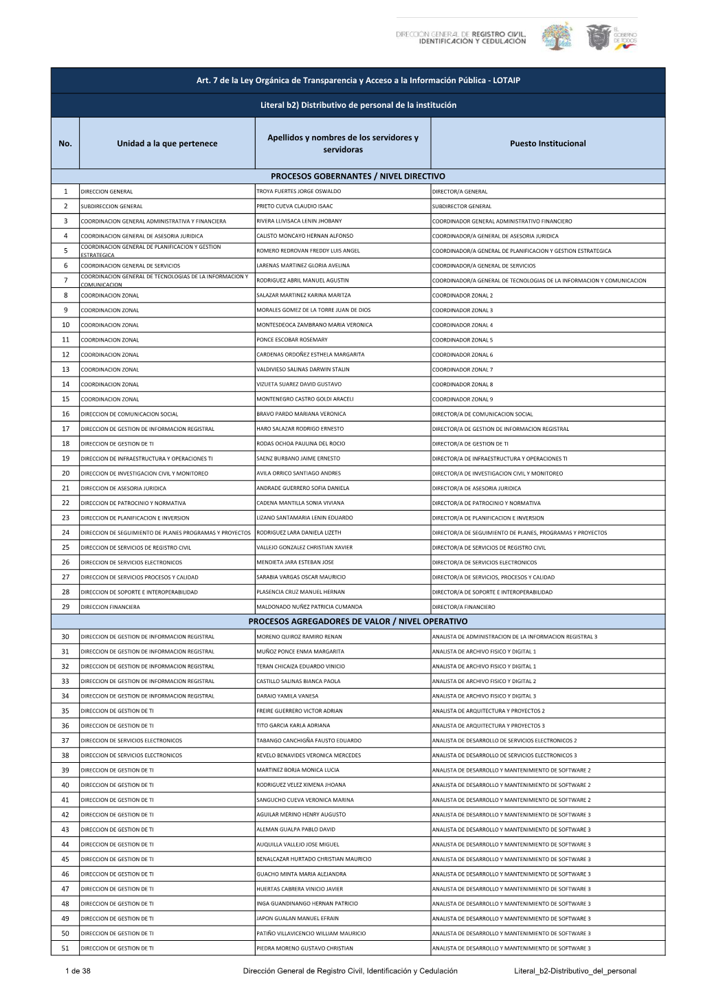 No. Unidad a La Que Pertenece Apellidos Y Nombres